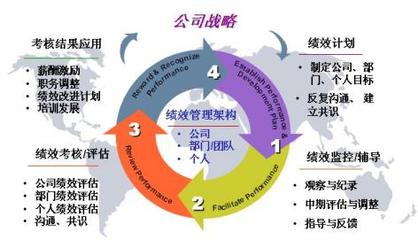 中小企業績效管理的常見問題和改進策略