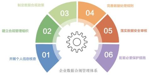 深圳企業數據合規管理體系建設的實施路徑