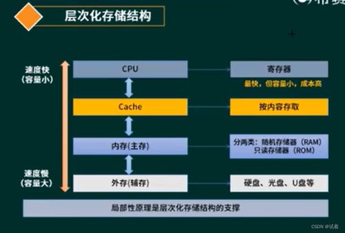 系統(tǒng)分析師視角下的計算機組成、體系結構與系統(tǒng)服務協(xié)同演進