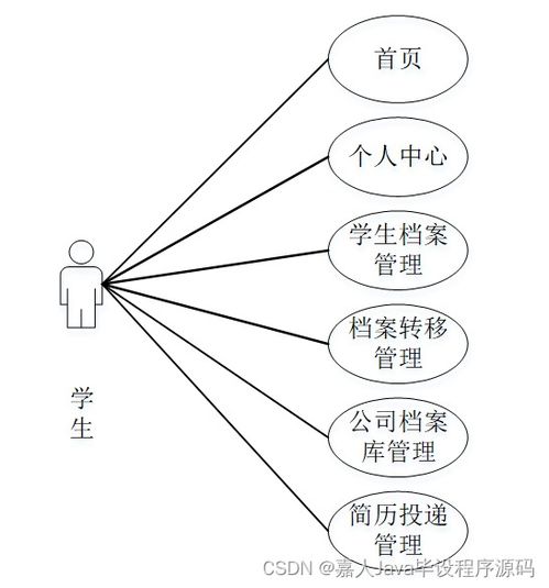 SpringBoot面向高校應屆畢業(yè)生的服務系統(tǒng) 如何選擇高質量的計算機畢業(yè)設計數(shù)據(jù)處理服務